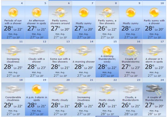 BPM Festival Weather Forecast Playa Del Carmen Mexico // DeeplyMoved